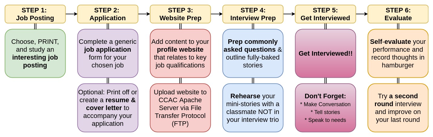 interview simulation step flow