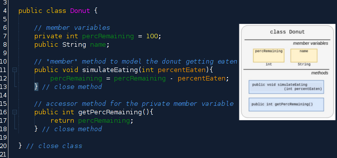 Java code for Donut class