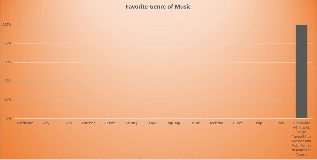 Will Gerber Music Chart