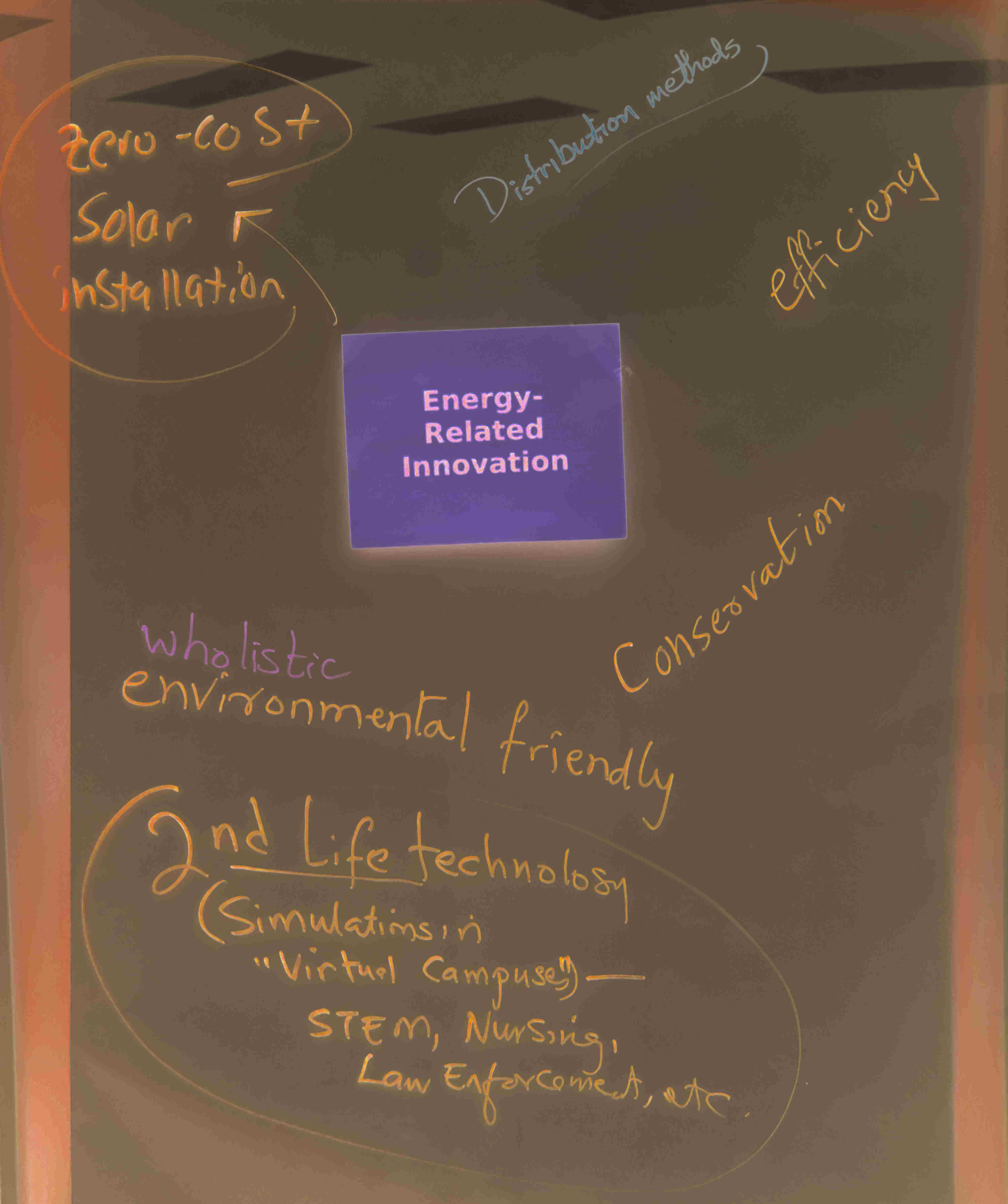 Mind-map ideas related to Energy Inovation contributed by guests