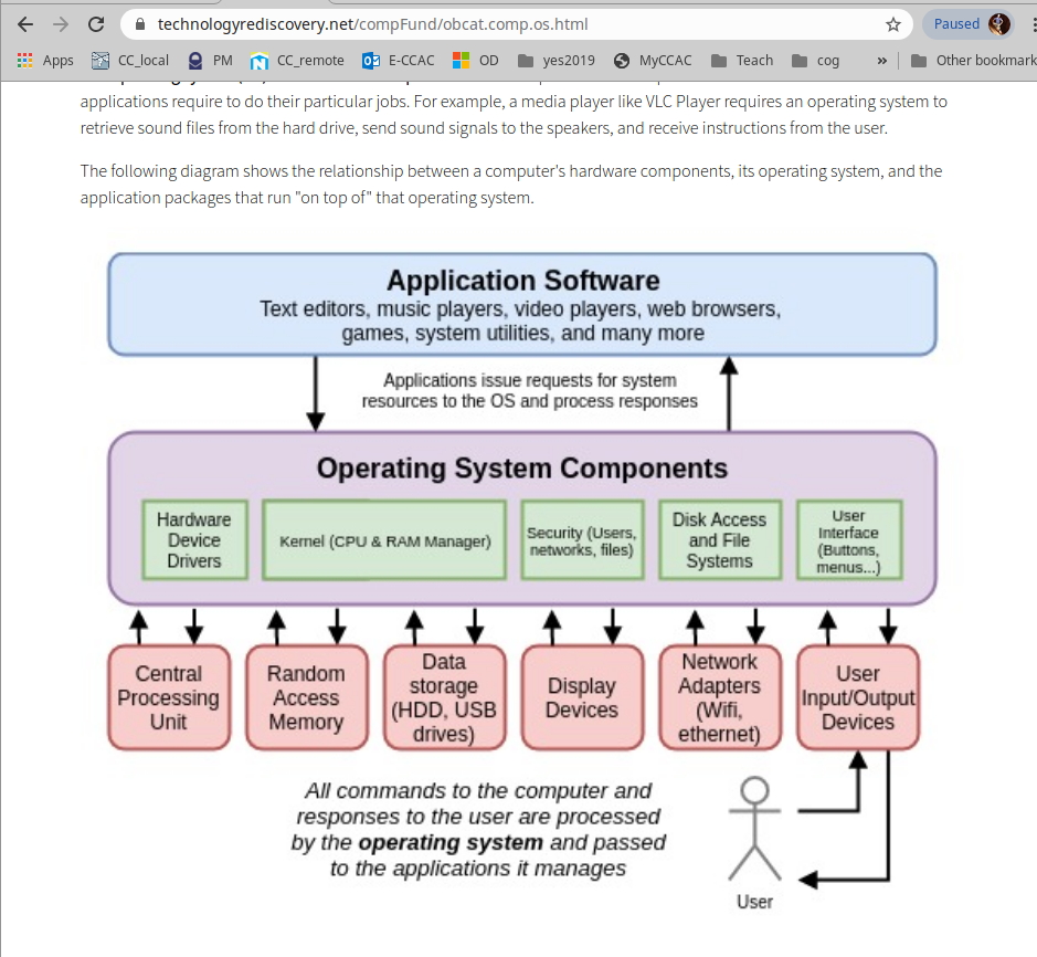 poorly designed operating system component diagram